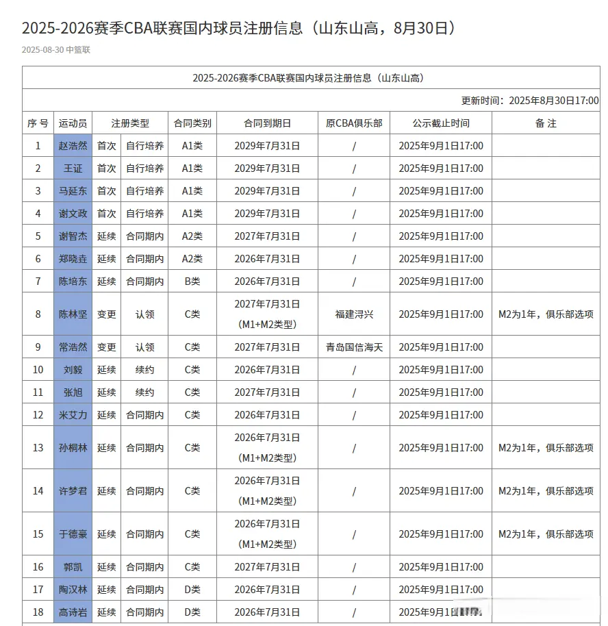 分别是, yid, 能不能延续