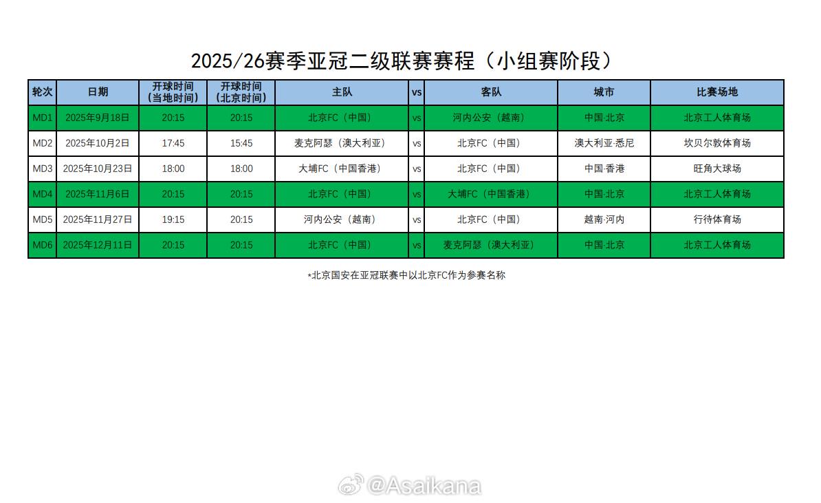 部分内容, 季亚冠二级