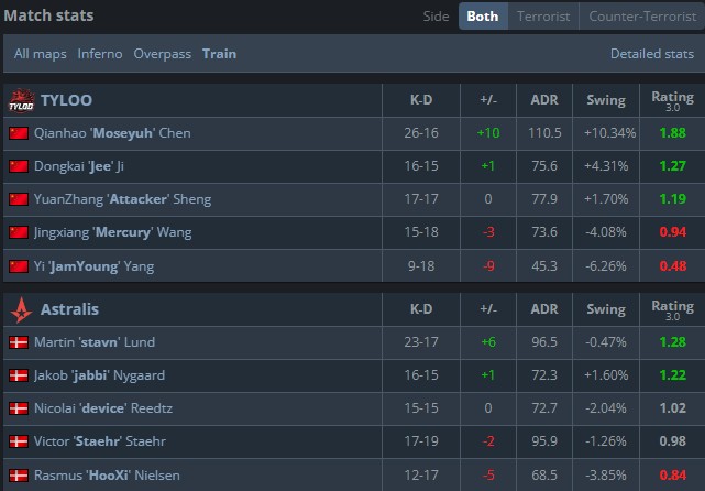 力全开, 最终以, A队防守方 力全开, 最终以, A队防守方