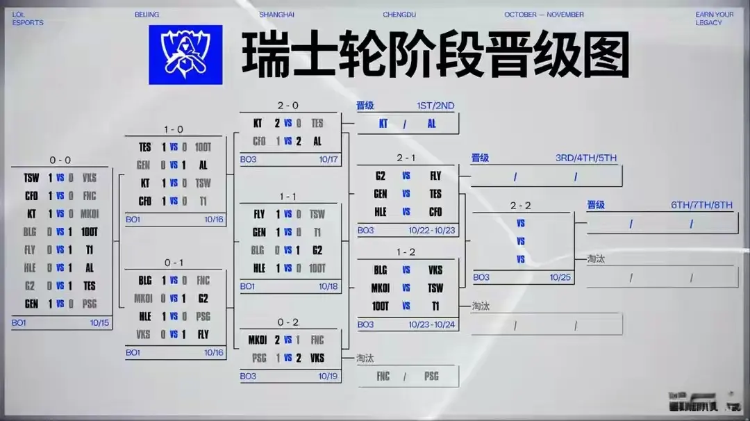 组别爆冷输 组别爆冷输